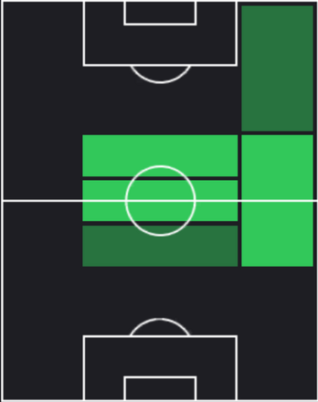 TP脇坂泰斗(12/05)の適性ポジション