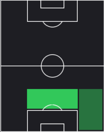 TPルーカス・クラロ(12/05)の適性ポジション