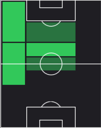 HPマッティア・ザッカーニ(マッチパス)の適性ポジション