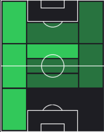 TPリンコウン(12/05)の適性ポジション
