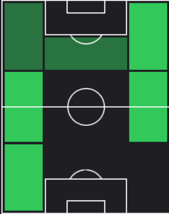 TPカイオ・パウリスタ(12/05)の適性ポジション
