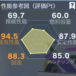 鎮魂街セダン