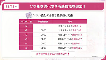 第五章中編開催直前ミッションが開催