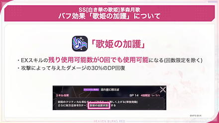 SS茅森月歌(歌姫)の評価とスキル