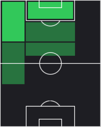 HPジュリアーノ・シメオネ(12/09)の適性ポジション