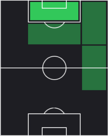 HPリアム・デラップ(12/09)の適性ポジション