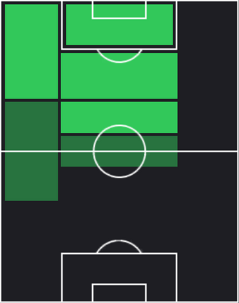 HPエリース・ベン・セギル(12/09)の適性ポジション
