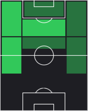 ST中村敬斗(12/09)の適性ポジション
