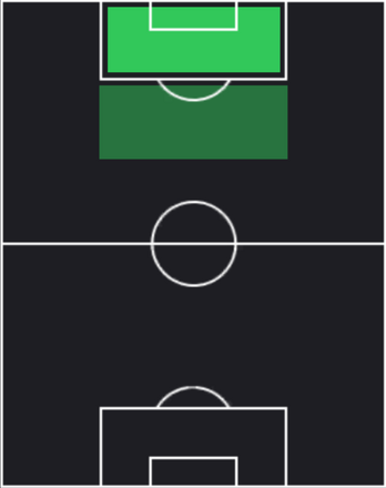 HPジョン・ドゥラン(12/09)の適性ポジション