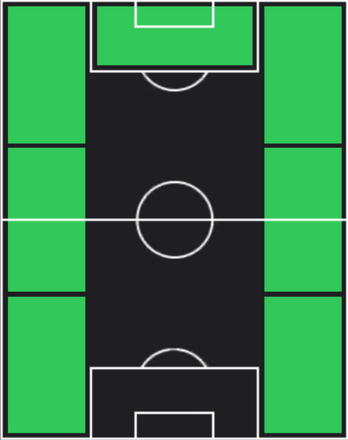 STバルシュ・アルペル・ユルマズ(12/09)の適性ポジション