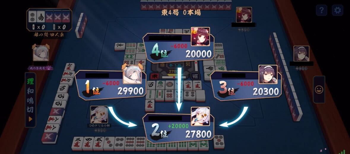 点の動きが激しい