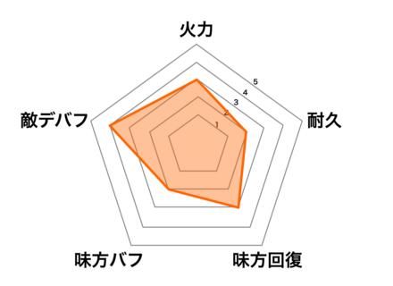 ［青春の歌］玉藻前の画像
