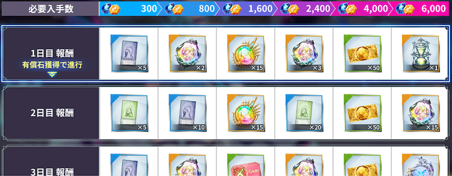 毎日購入ボーナスキャンペーン