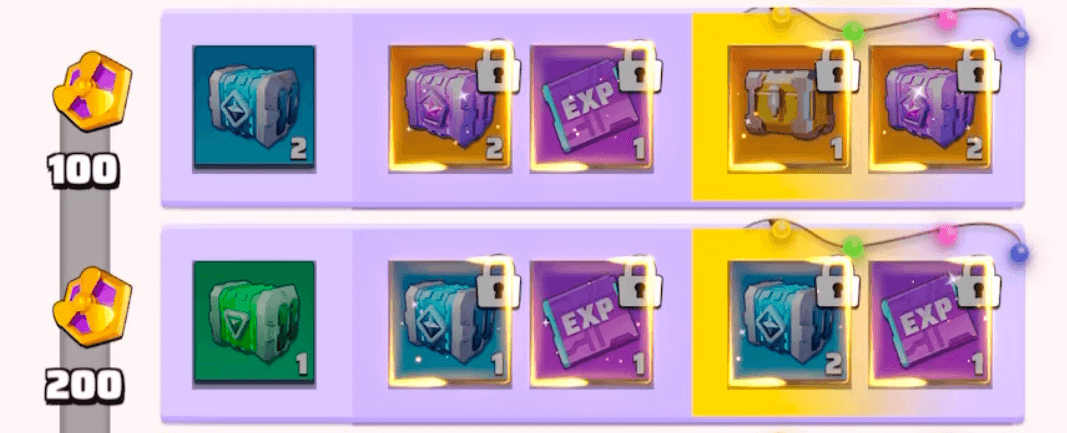 スキルチップ宝箱やチップ材料などが手に入る