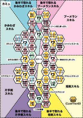 勇者 スキル パネル