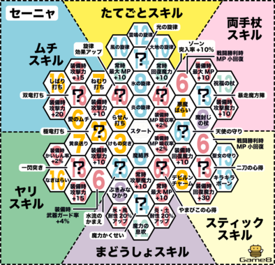 完了しました カミュ スキルパネル 解放 いつ 最高の壁紙のアイデアdahd