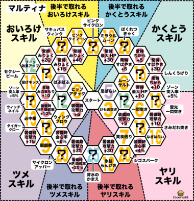 スキル ドラクエ 振り 11 シルビアオススメスキル振り