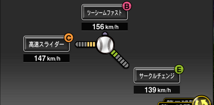 アブレイユ(西武)画像