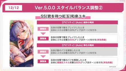 Ver.5.0.0スタイルバランス調整内容