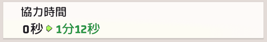 協力時間