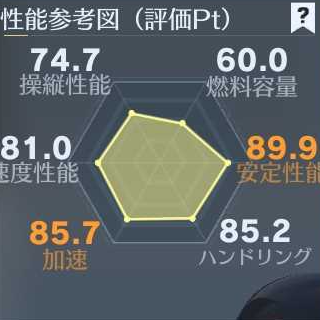 天使と悪魔カート性能