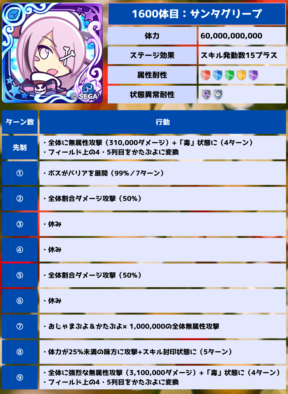 1600体目 行動パターン