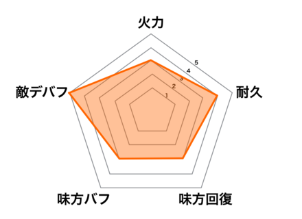 ［寝起き］清姫の画像