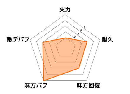 ［空想図書館］徐福の画像