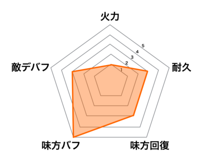 ［ライフツリー］ウッドハートの画像