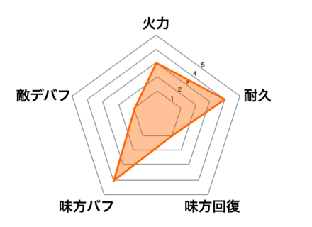 ［シャドウの悪魔］嘉神澪影子の画像