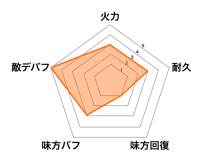 ［地下の恋歌］雪女の画像