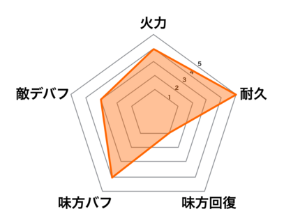 ［パーティータイム］魯班の画像