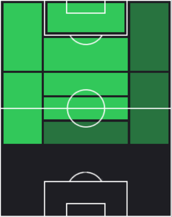 TPジャマル・ムシアラ(12/12)の画像