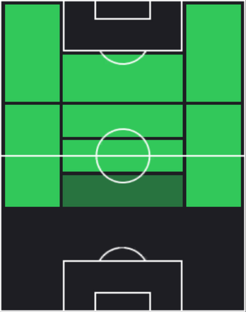 TPヘンリフ・ムヒタリアン(12/12)の適性ポジション