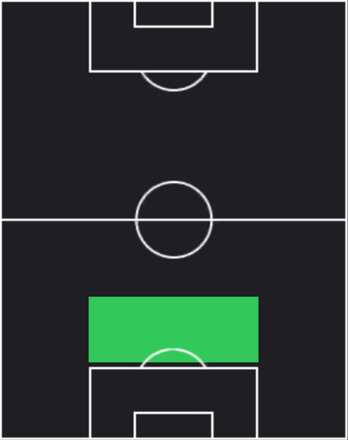 HPケヴィン・ダンゾ(12/12)の適性ポジション