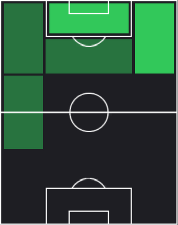 オマル・マルムシュの適正ポジション
