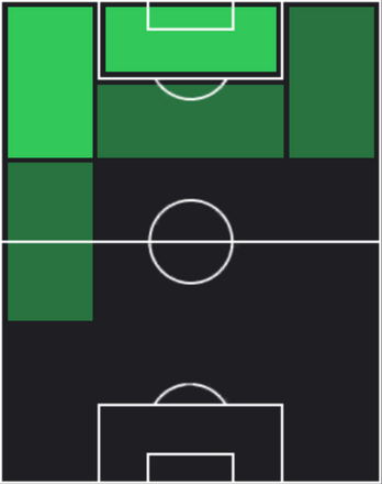HPモイーズ・キーン(12/12)の適性ポジション