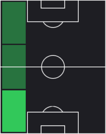 HPマクシミリアン・ミッテルシュテット(12/12)の適性ポジション