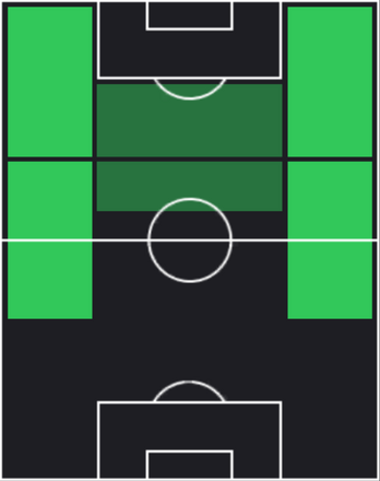 TPジェイドン・サンチョ(12/12)の適性ポジション