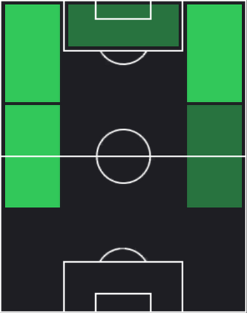 HPアントニオ・ヌサ(12/12)の適性ポジション