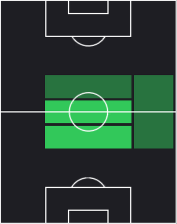 HPイスマエル・ベナセル(12/12)の適性ポジション