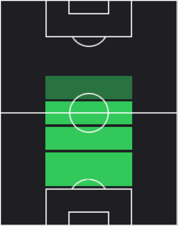 TPマルデン・デ・ローン(12/12)の適性ポジション