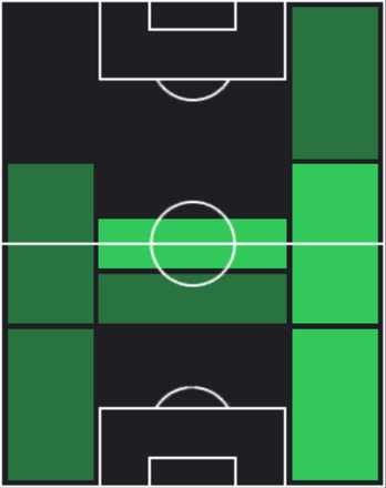 HPフィリッポ・テッラッチャーノ(12/12)の適性ポジション