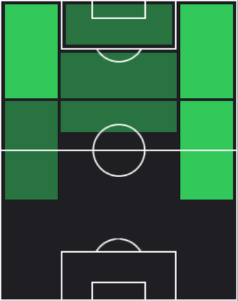 TPグスタフ・イサクセン(12/12)の適性ポジション