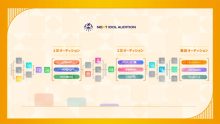 育成スケジュール