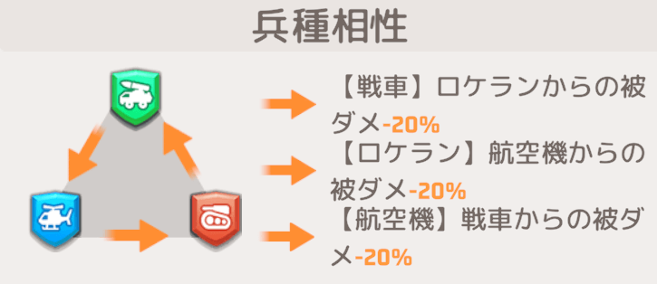 対人戦のメタに合った英雄を育成する