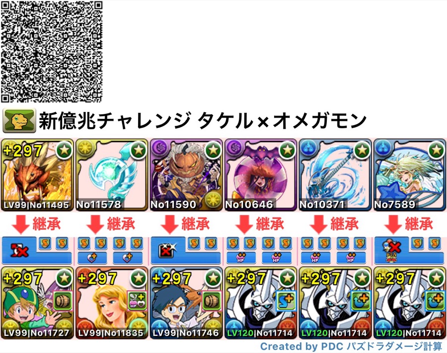 タケルオメガモン