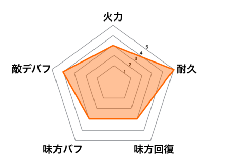 八百比丘尼の画像