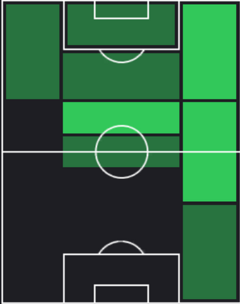 HPカルレス・ペレス(12/16)の適性ポジション