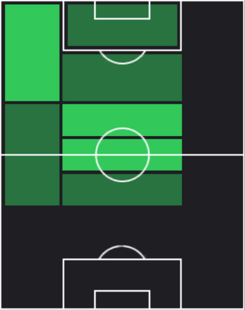 EPアンドレス・イニエスタ(バルセロナ/08-09)の適性ポジション